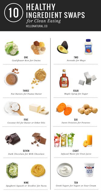 10-healthy-swaps-for-healthy-eating