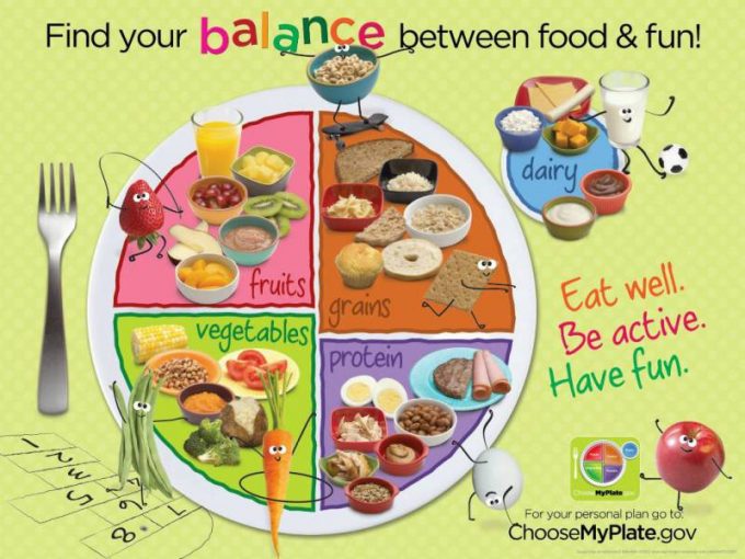 artwork charts posters 1431629 learning zonexpress banner usda kids myplate 9